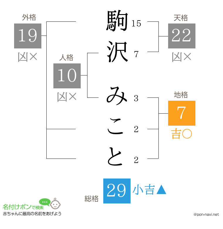 駒沢 みことさんの姓名判断結果