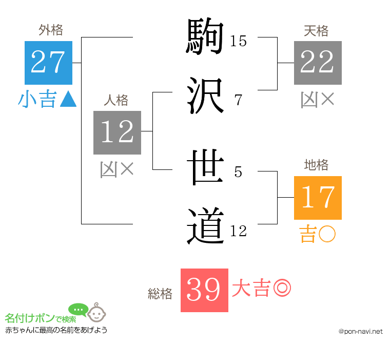 駒沢 世道さんの姓名判断結果