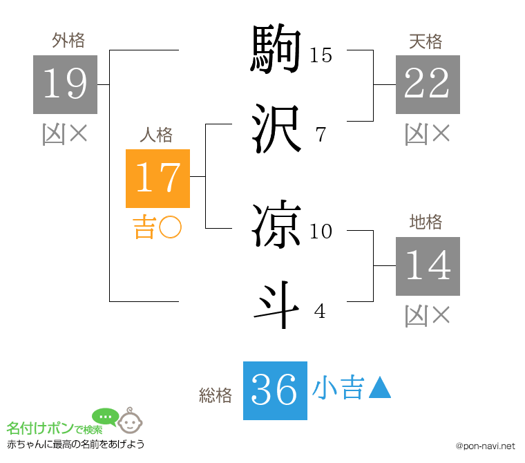 駒沢 凉斗さんの姓名判断結果