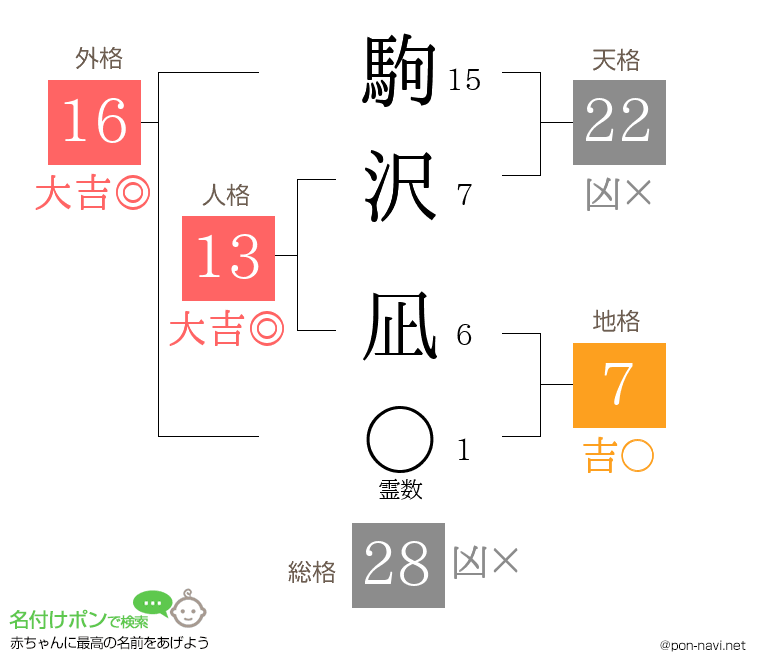 駒沢 凪さんの姓名判断結果