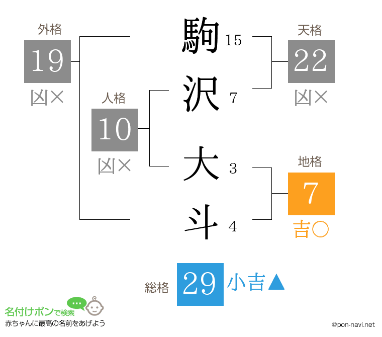 駒沢 大斗さんの姓名判断結果