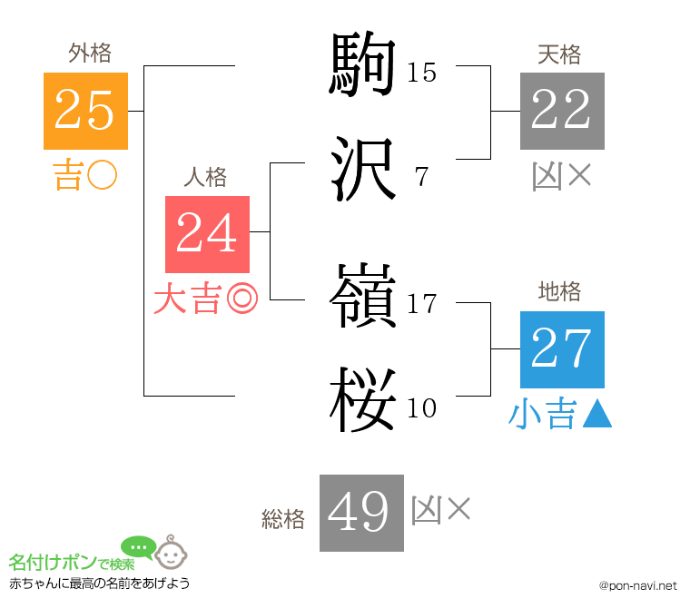 駒沢 嶺桜さんの姓名判断結果