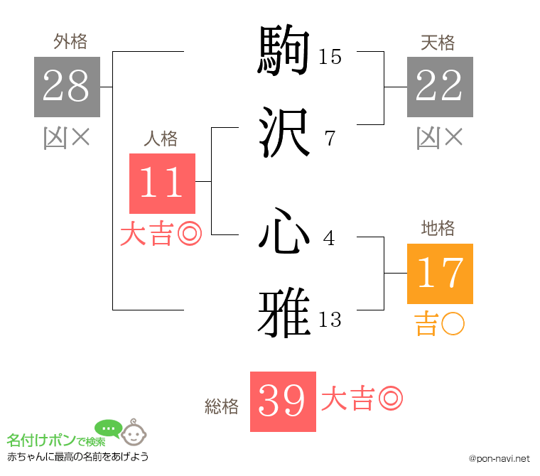 駒沢 心雅さんの姓名判断結果