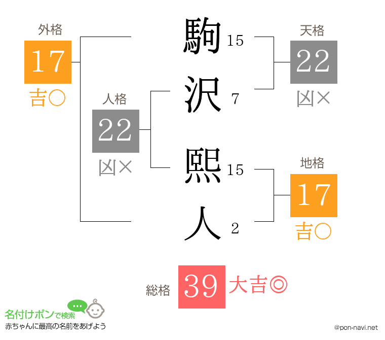 駒沢 熙人さんの姓名判断結果