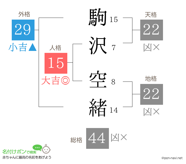 駒沢 空緒さんの姓名判断結果