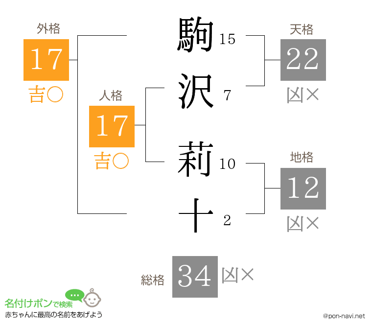 駒沢 莉十さんの姓名判断結果
