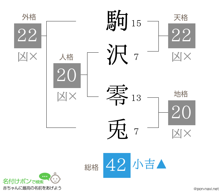 駒沢 零兎さんの姓名判断結果