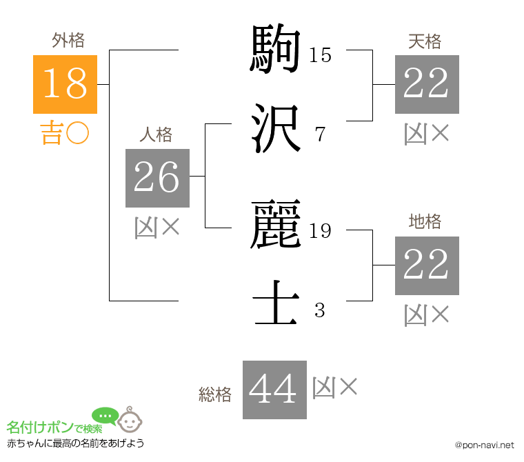 駒沢 麗士さんの姓名判断結果