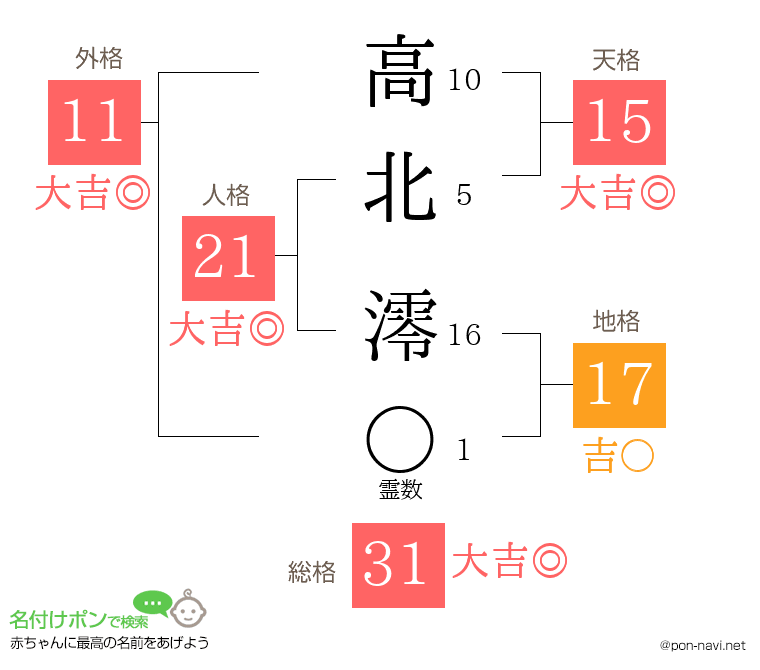 高北 澪さんの姓名判断結果