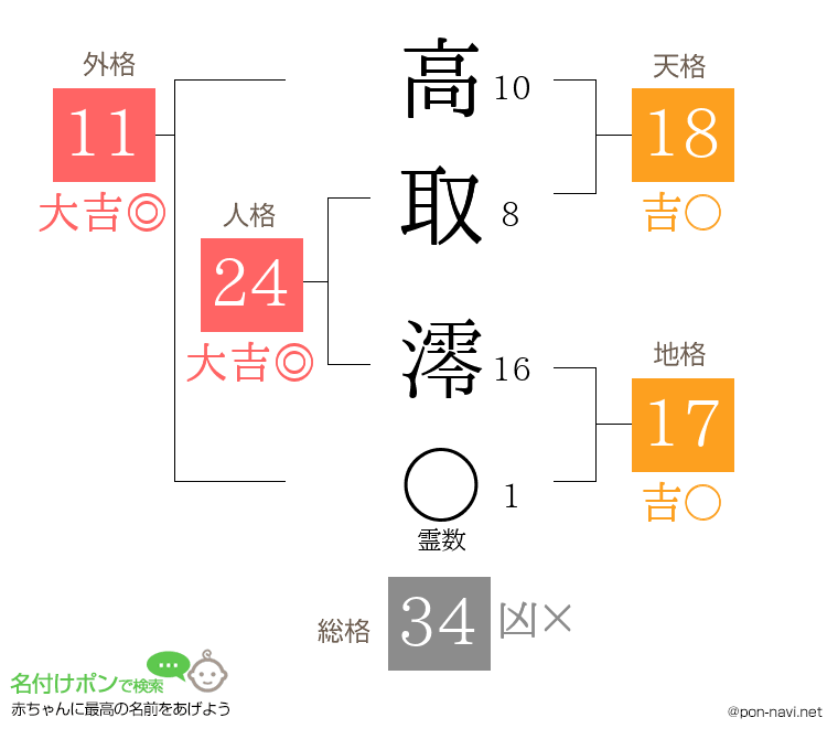 高取 澪さんの姓名判断結果