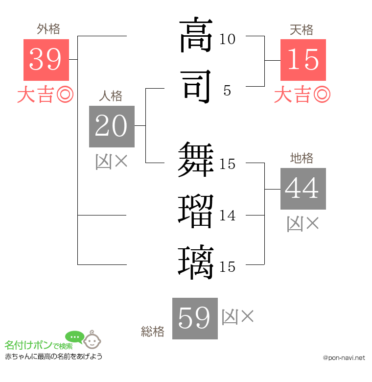 高司 舞瑠璃さんの姓名判断結果