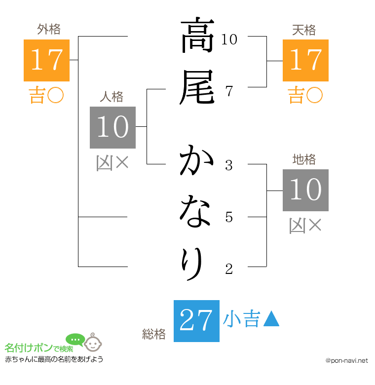 高尾 かなりさんの姓名判断結果