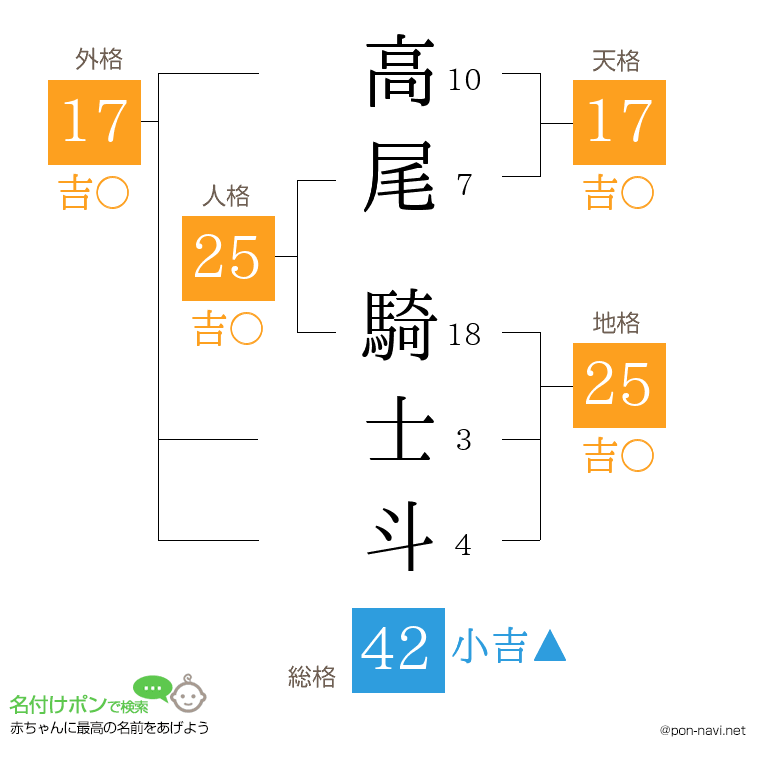 高尾 騎士斗さんの姓名判断結果