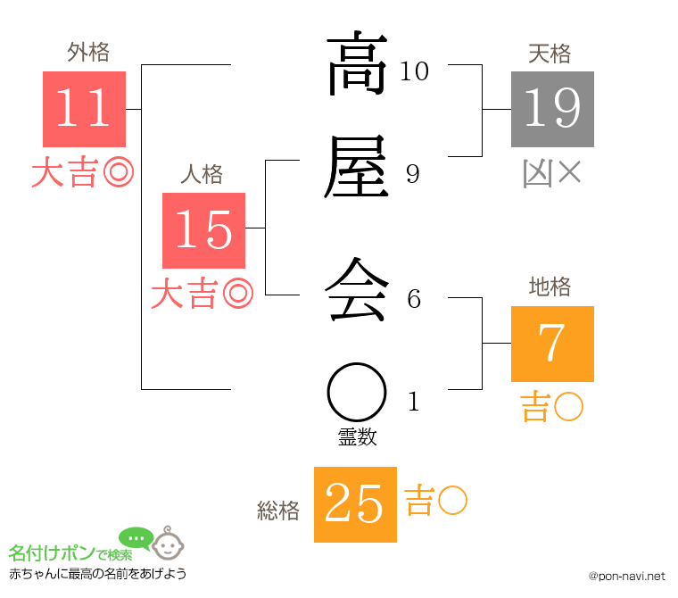 高屋 会さんの姓名判断結果