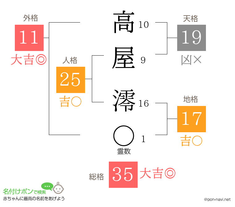 高屋 澪さんの姓名判断結果