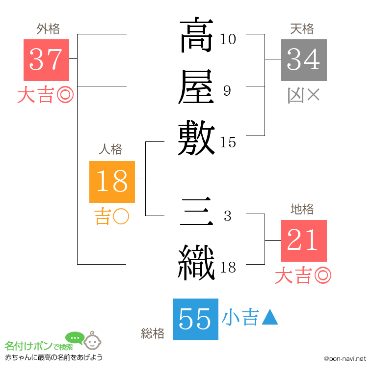 高屋敷 三織さんの姓名判断結果