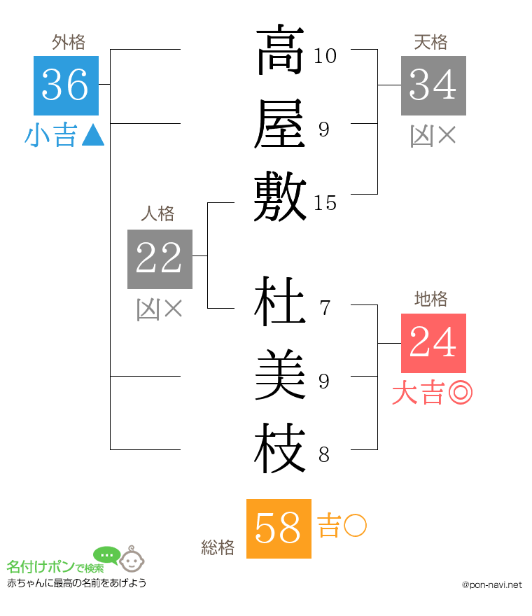 高屋敷 杜美枝さんの姓名判断結果