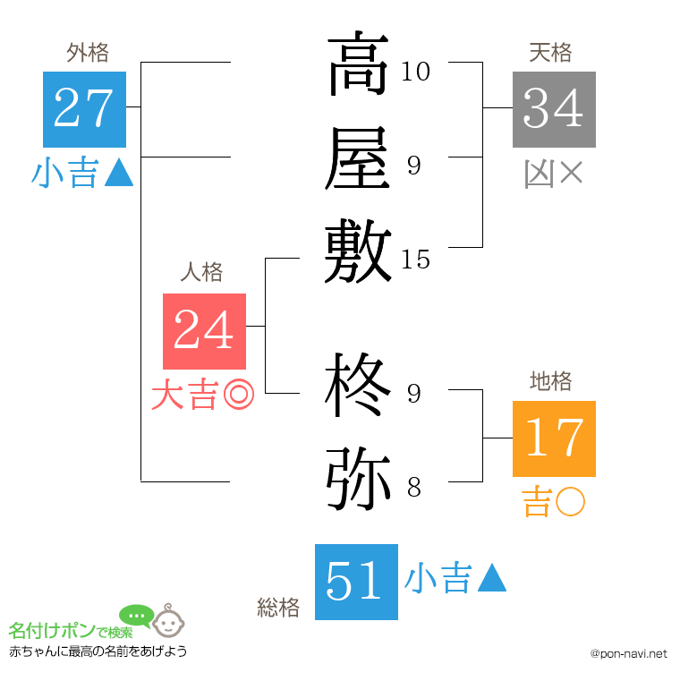 高屋敷 柊弥さんの姓名判断結果