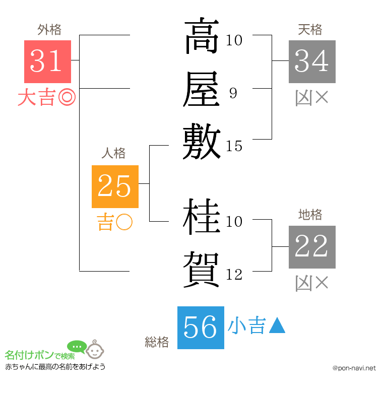 高屋敷 桂賀さんの姓名判断結果