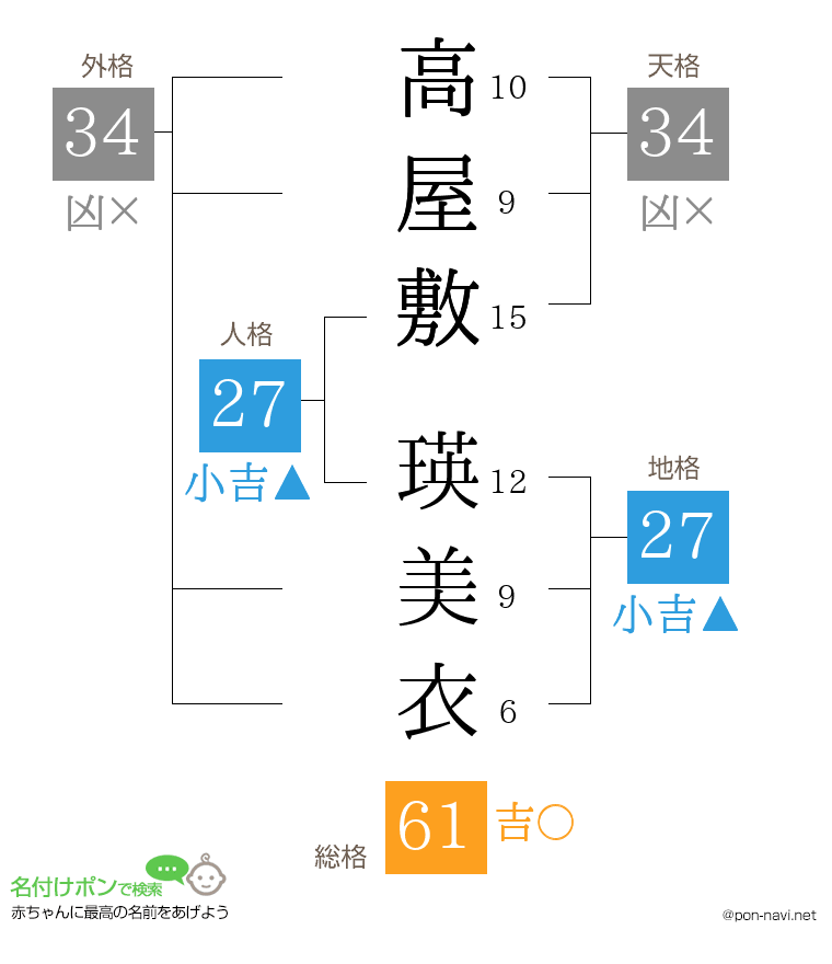 高屋敷 瑛美衣さんの姓名判断結果