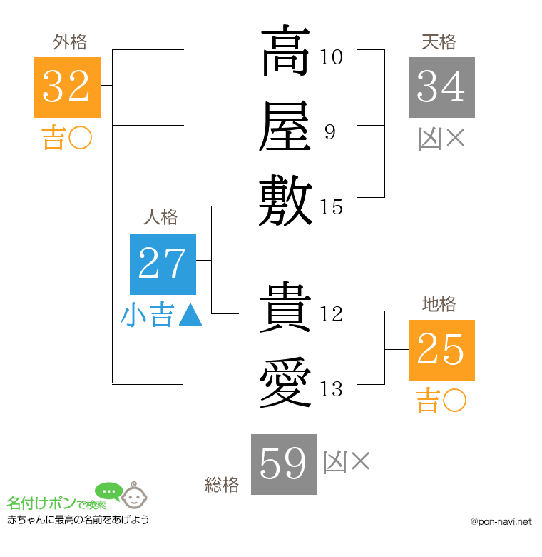 高屋敷 貴愛さんの姓名判断結果