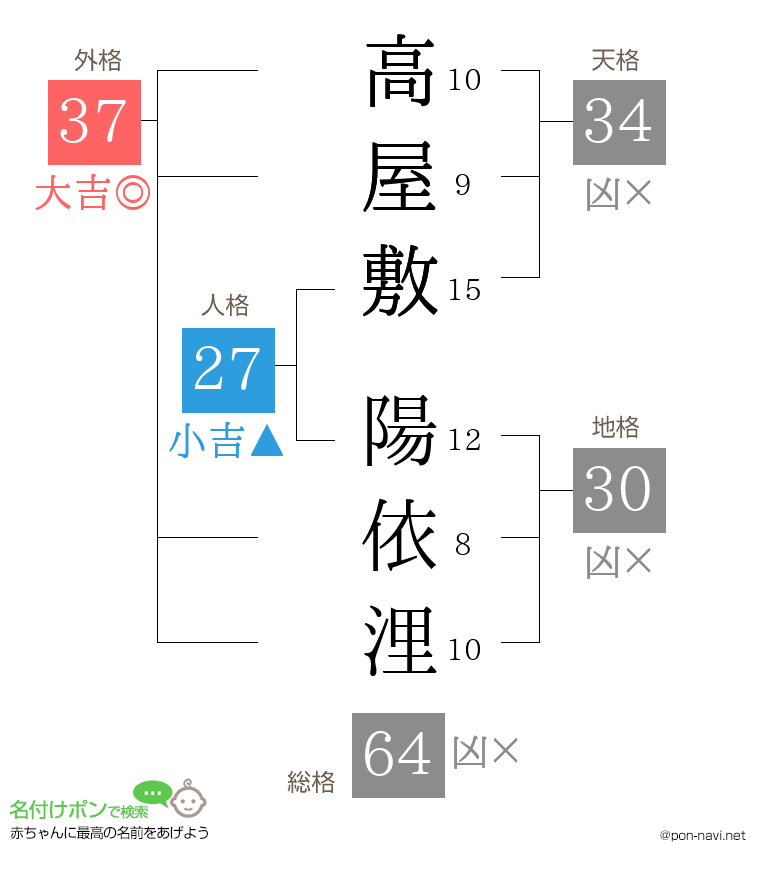 高屋敷 陽依浬さんの姓名判断結果