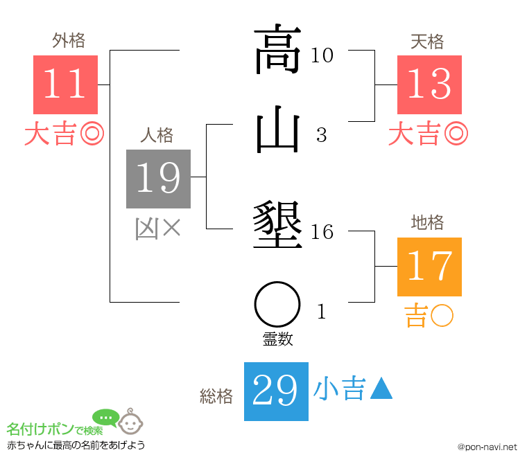 高山 墾さんの姓名判断結果
