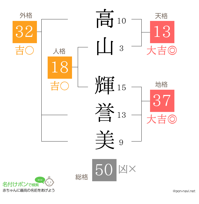 高山 輝誉美さんの姓名判断結果