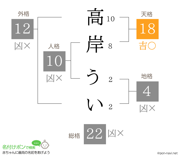 高岸 ういさんの姓名判断結果