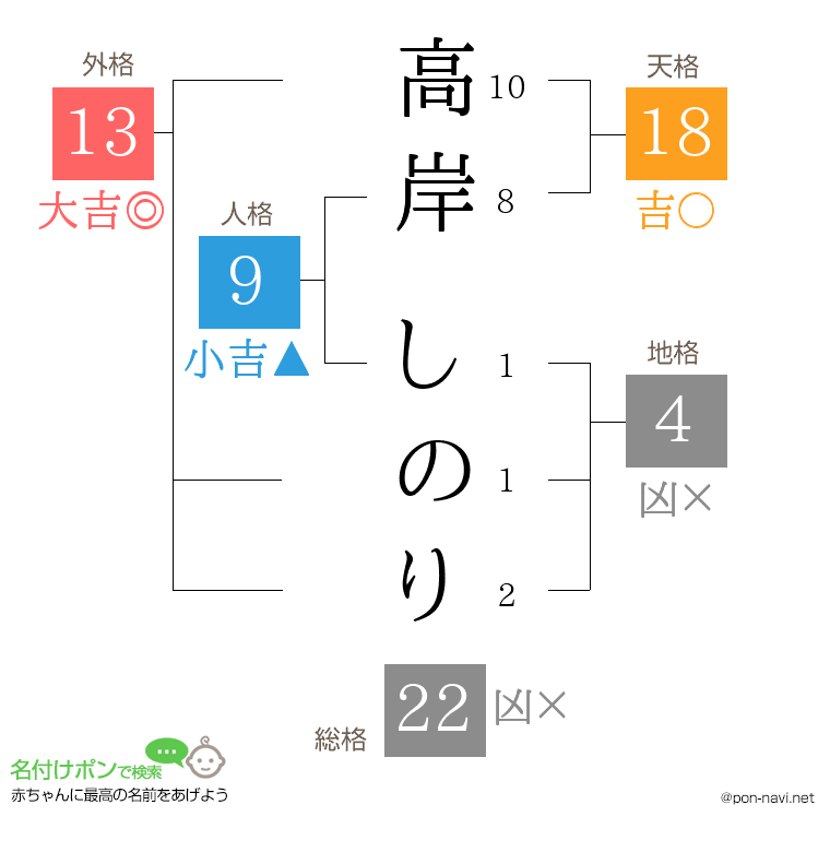 高岸 しのりさんの姓名判断結果