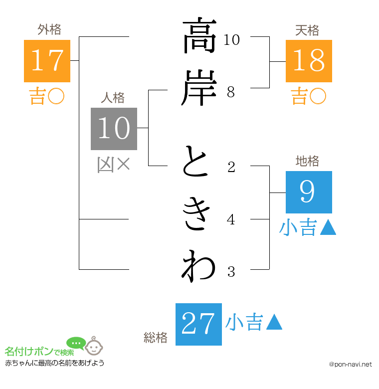 高岸 ときわさんの姓名判断結果