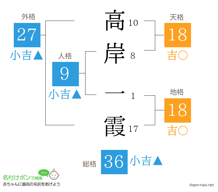 高岸 一霞さんの姓名判断結果