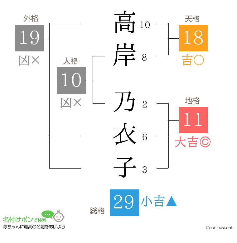 高岸 乃衣子さんの姓名判断結果