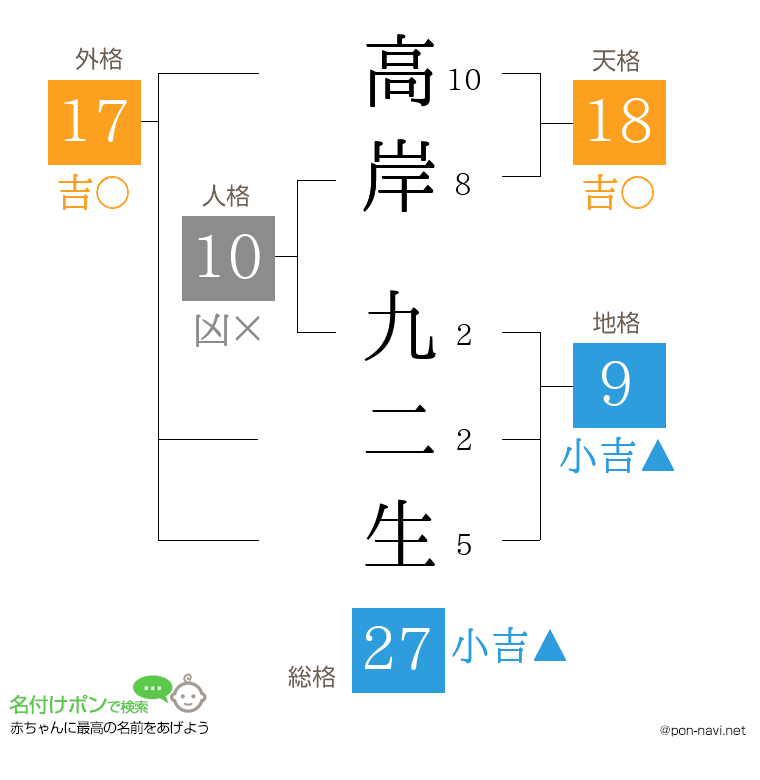 高岸 九二生さんの姓名判断結果