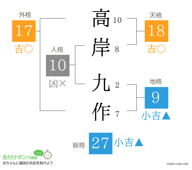 高岸 九作さんの姓名判断結果