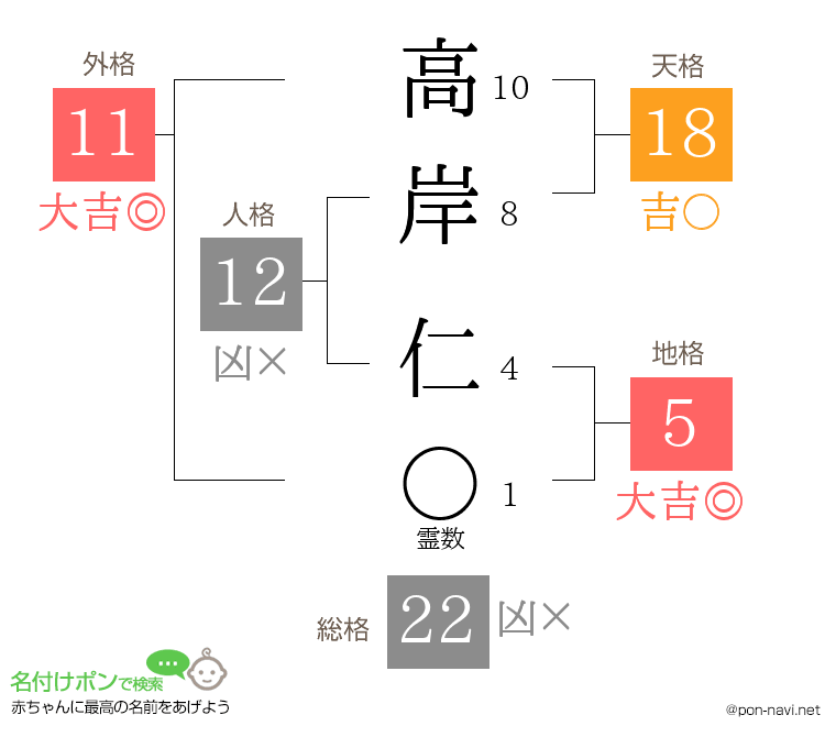 高岸 仁さんの姓名判断結果