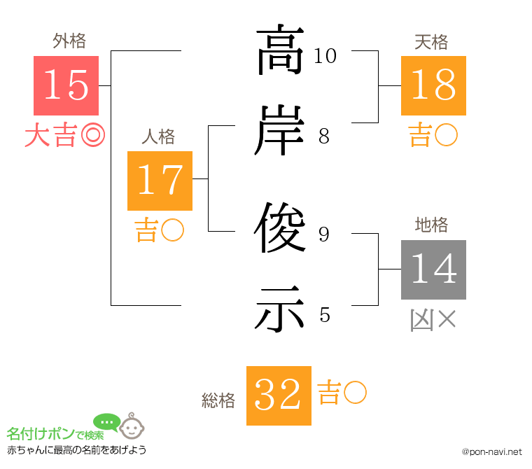高岸 俊示さんの姓名判断結果