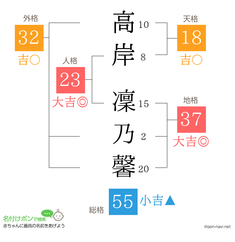 高岸 凜乃馨さんの姓名判断結果