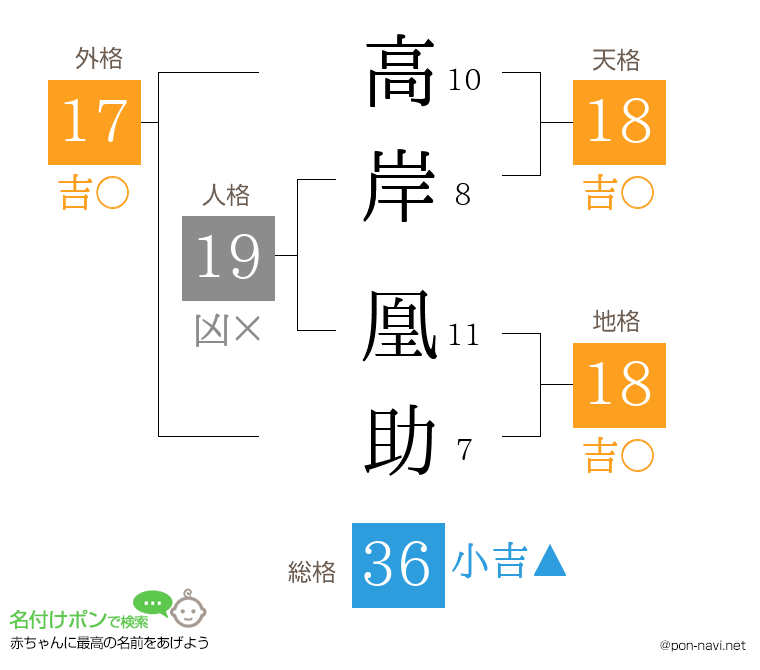 高岸 凰助さんの姓名判断結果