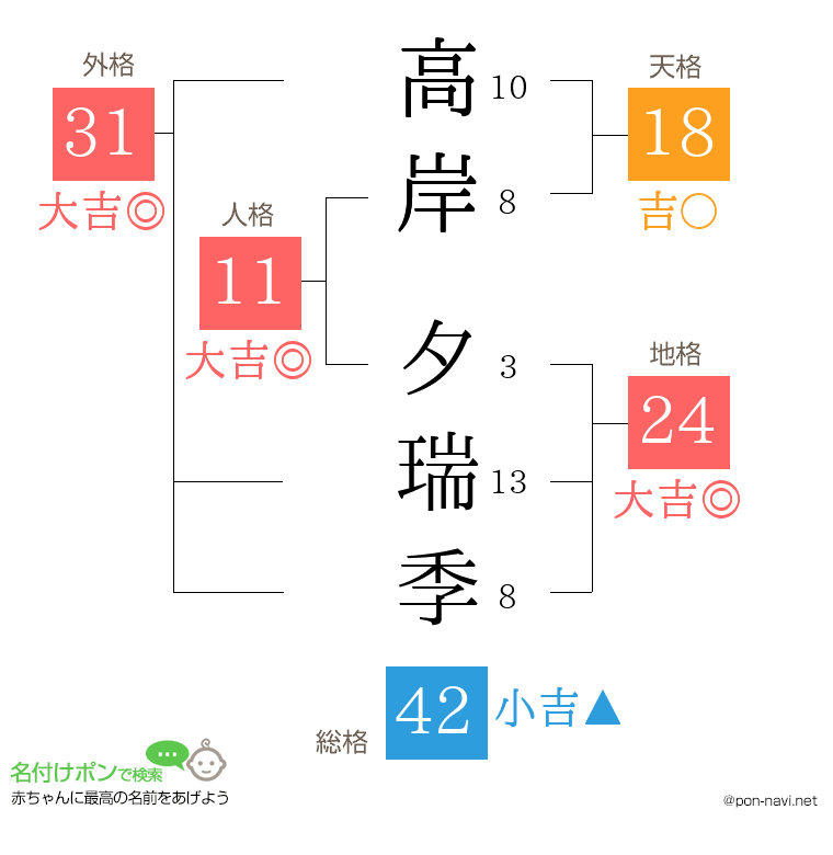 高岸 夕瑞季さんの姓名判断結果