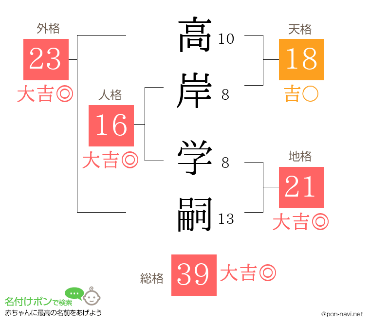 高岸 学嗣さんの姓名判断結果