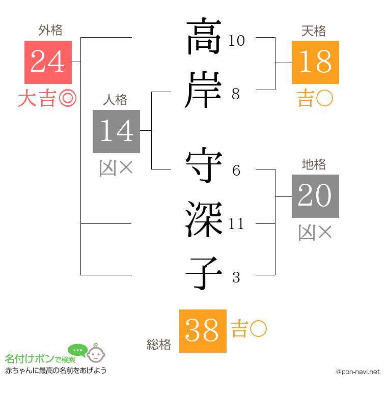 高岸 守深子さんの姓名判断結果