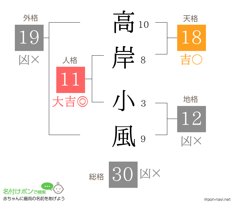 高岸 小風さんの姓名判断結果
