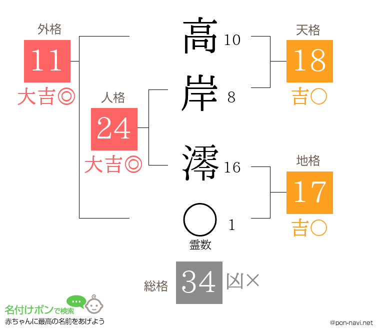 高岸 澪さんの姓名判断結果