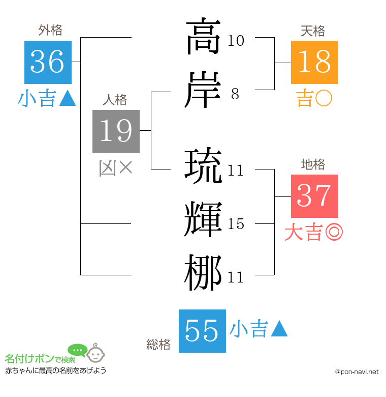 高岸 琉輝梛さんの姓名判断結果