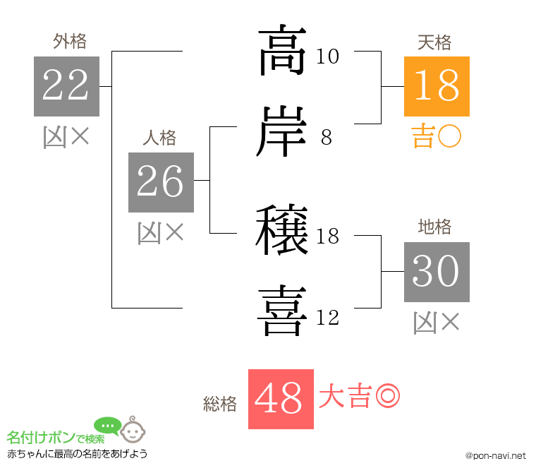 高岸 穣喜さんの姓名判断結果