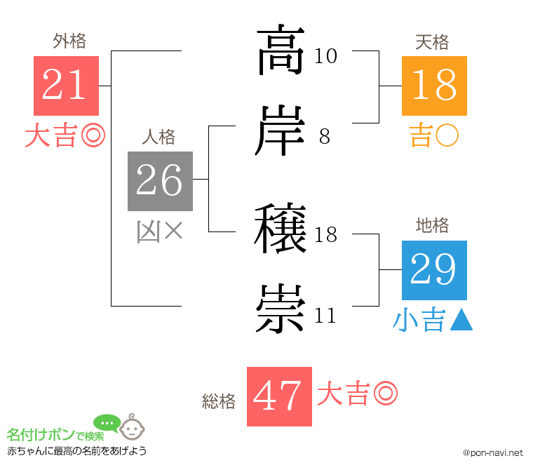 高岸 穣崇さんの姓名判断結果