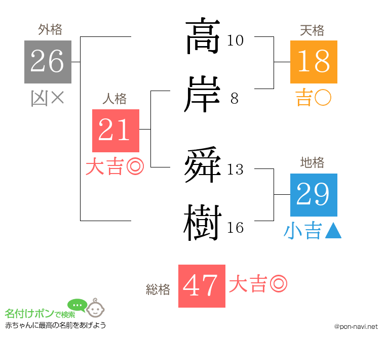 高岸 舜樹さんの姓名判断結果