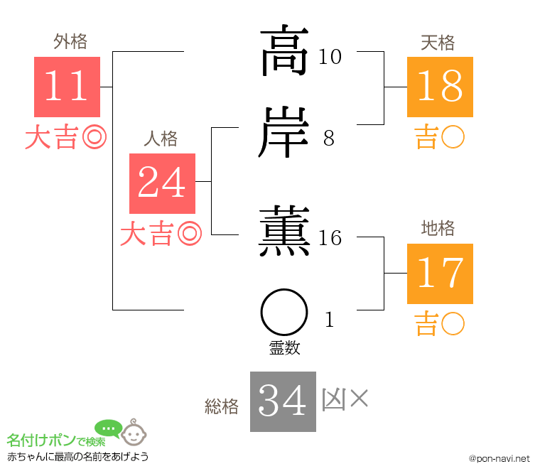 高岸 薫さんの姓名判断結果