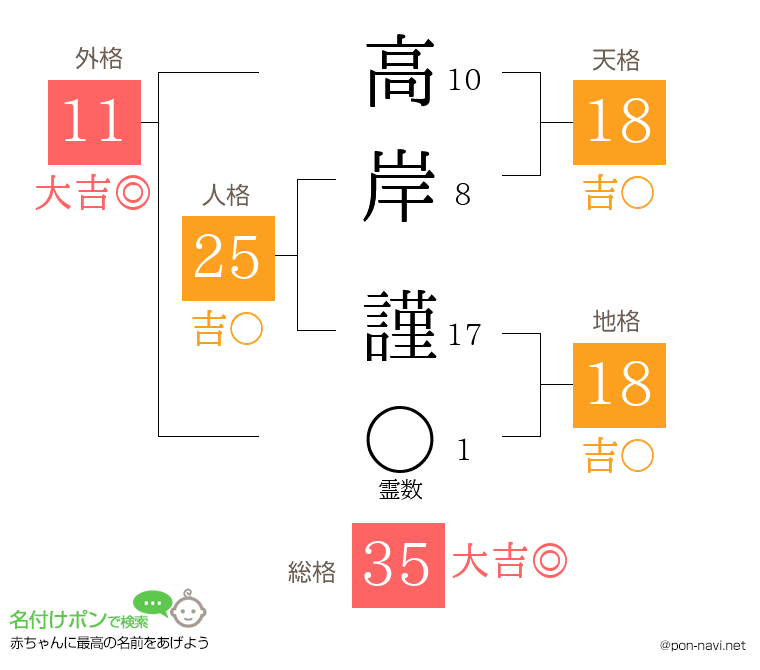 高岸 謹さんの姓名判断結果